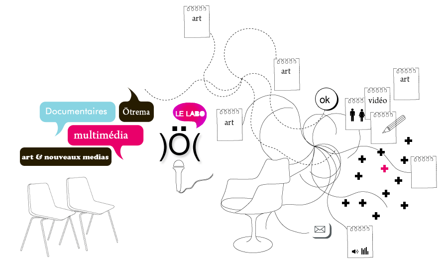 )ö( développe ses activités dans la création et la diffusion de vidéos d'art et de documentaires et inscrit son identité dans le domaine des nouveaux médias.